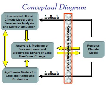CLIP Conceptual Diagram